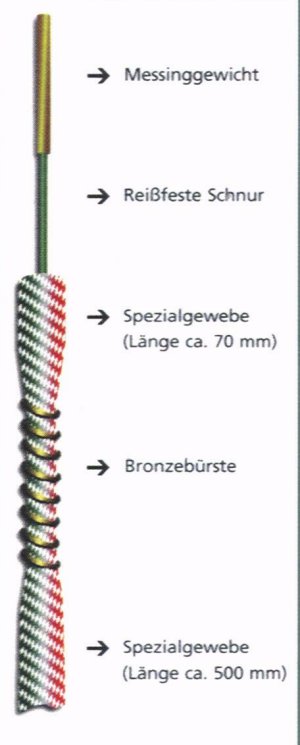 Das Waffenputzzeug ist so aufgebaut